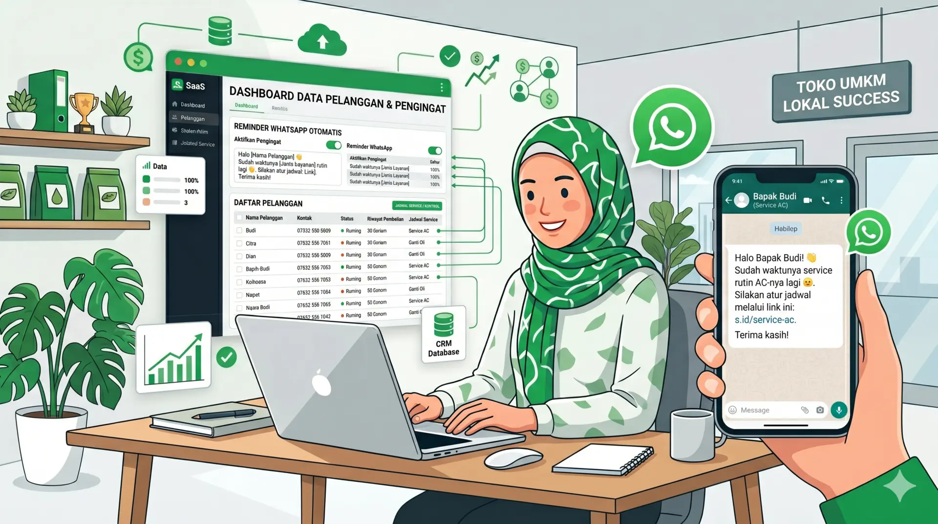 Ilustrasi dashboard data pelanggan bisnis lokal